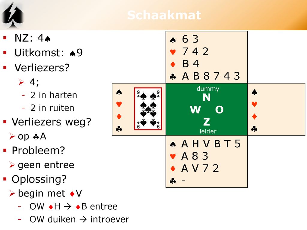 Wie Het Eerst Slagen Ontwikkelt? - Ppt Download