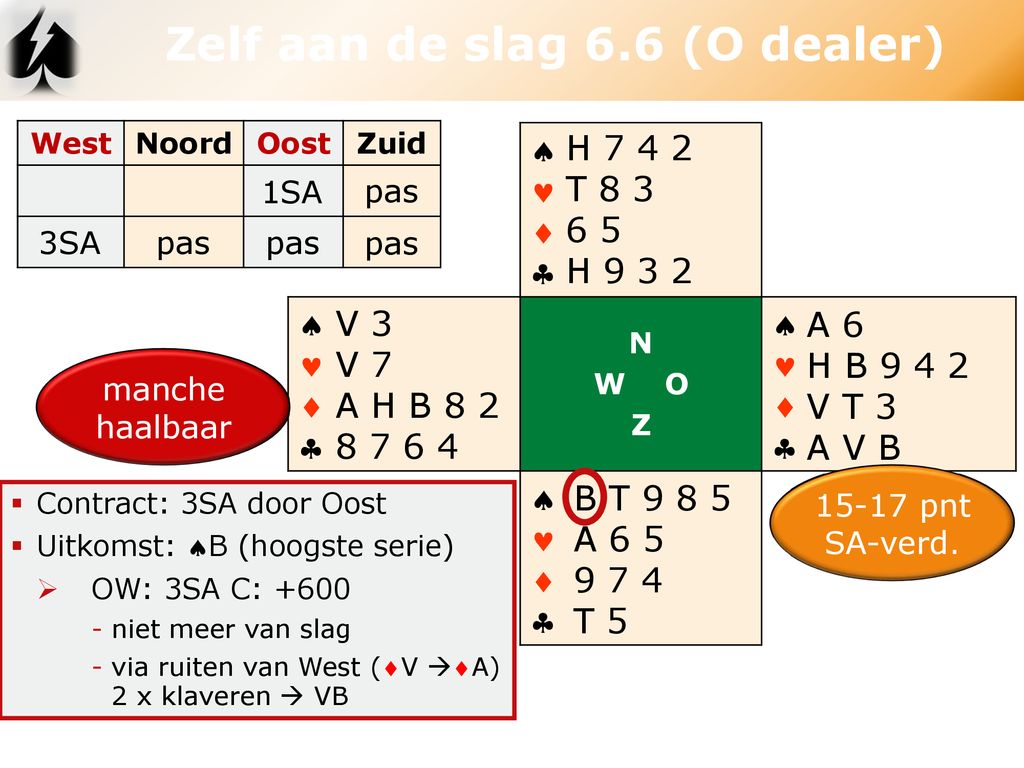 Wie Het Eerst Slagen Ontwikkelt? - Ppt Download