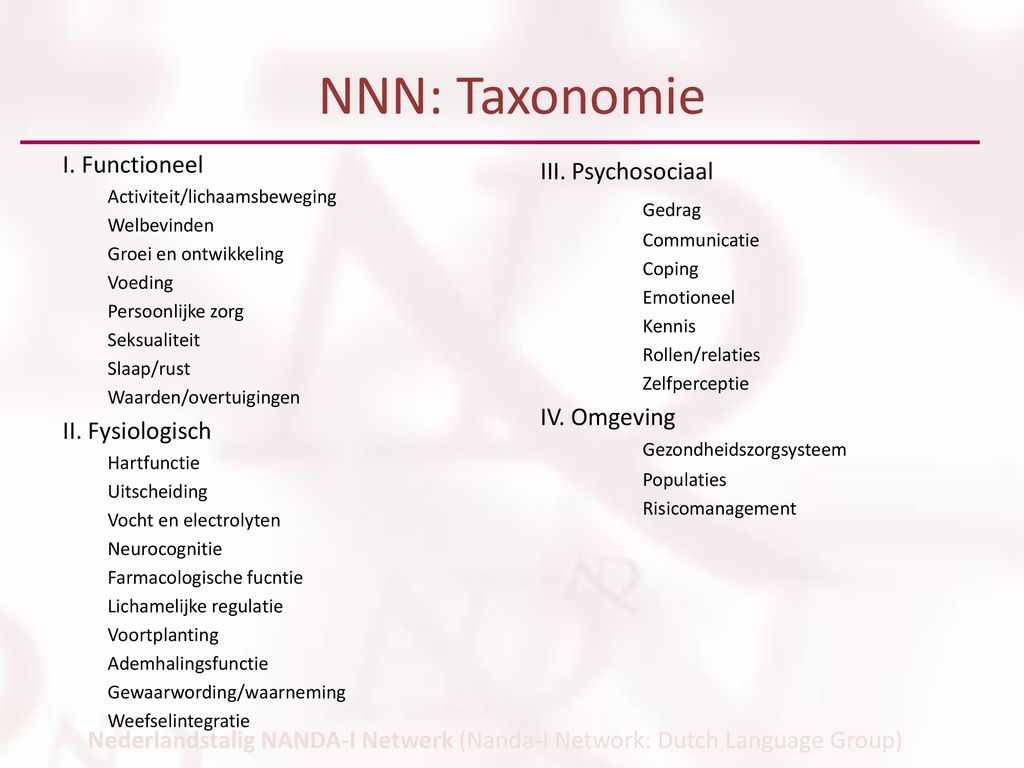 NNN: Taxonomie I. Functioneel III. Psychosociaal Gedrag