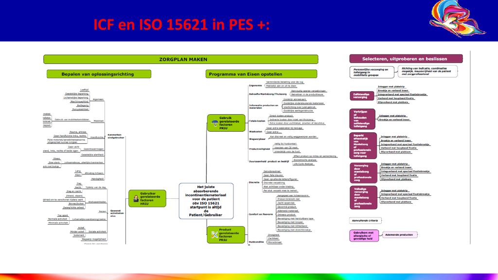 Functioneringsgericht Voorschrijven - Ppt Download