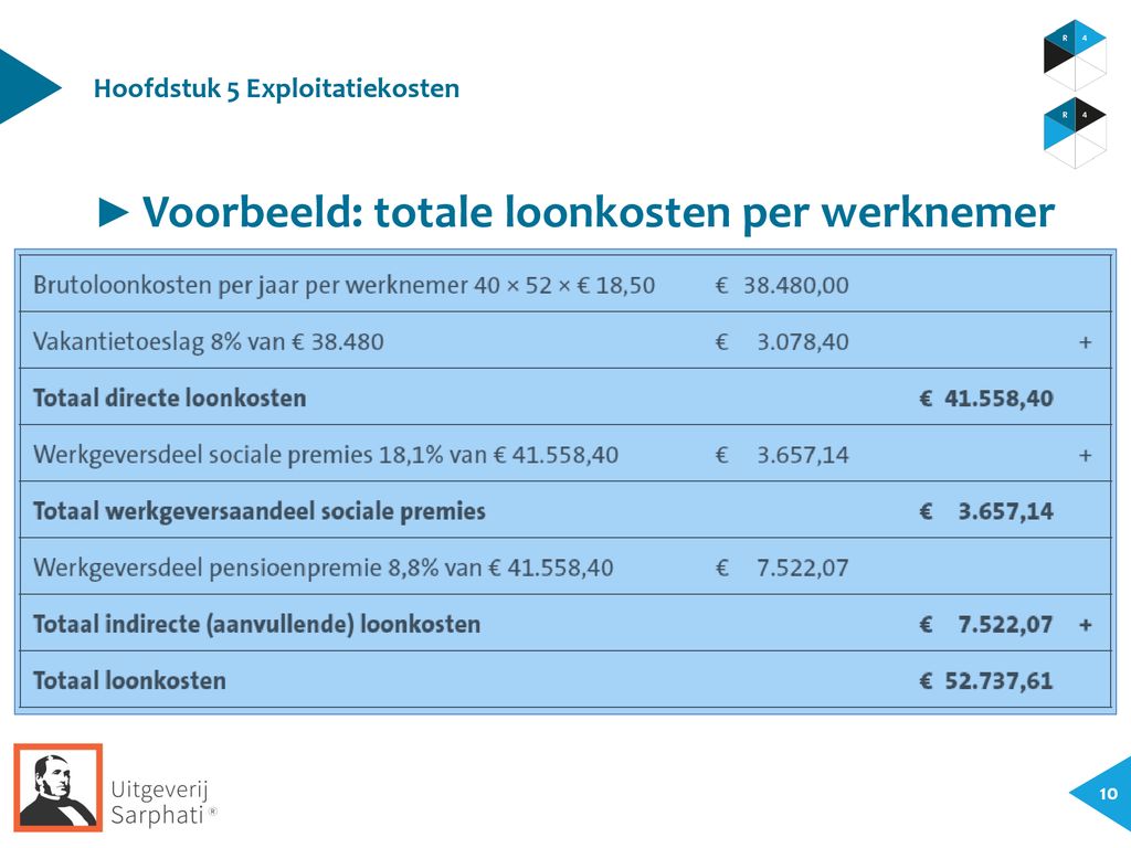 Financieel Ppt Download