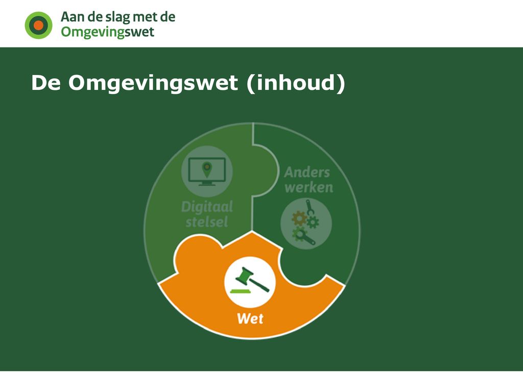 De Wereld Van De Omgevingswet Slag-sessies - Ppt Download