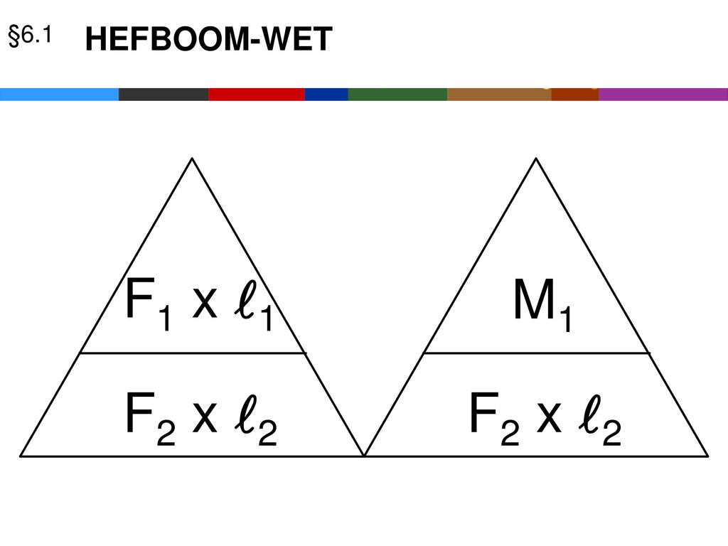 §6.1 HEFBOOM-WET F1 x l1 M1 F2 x l2 F2 x l2