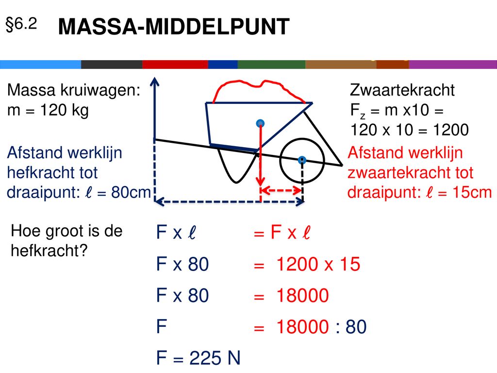 MASSA-MIDDELPUNT F x l = F x l F x 80 = 1200 x 15 F x 80 = F