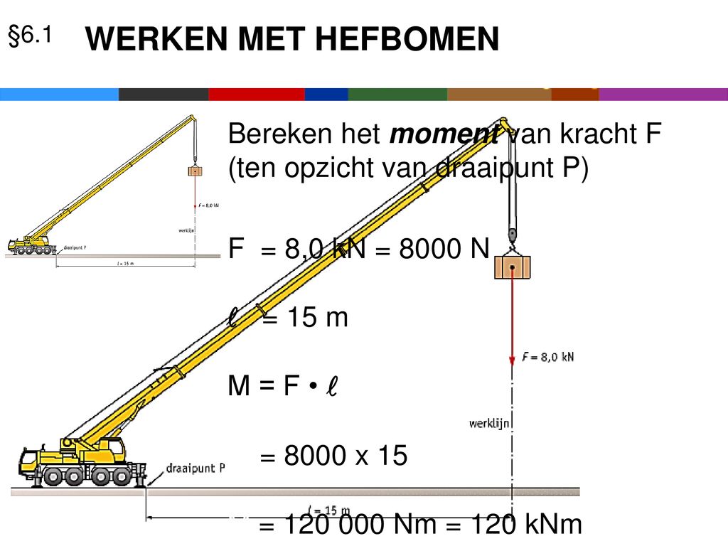 §6.1 WERKEN MET HEFBOMEN. Bereken het moment van kracht F (ten opzicht van draaipunt P) F = 8,0 kN = 8000 N.