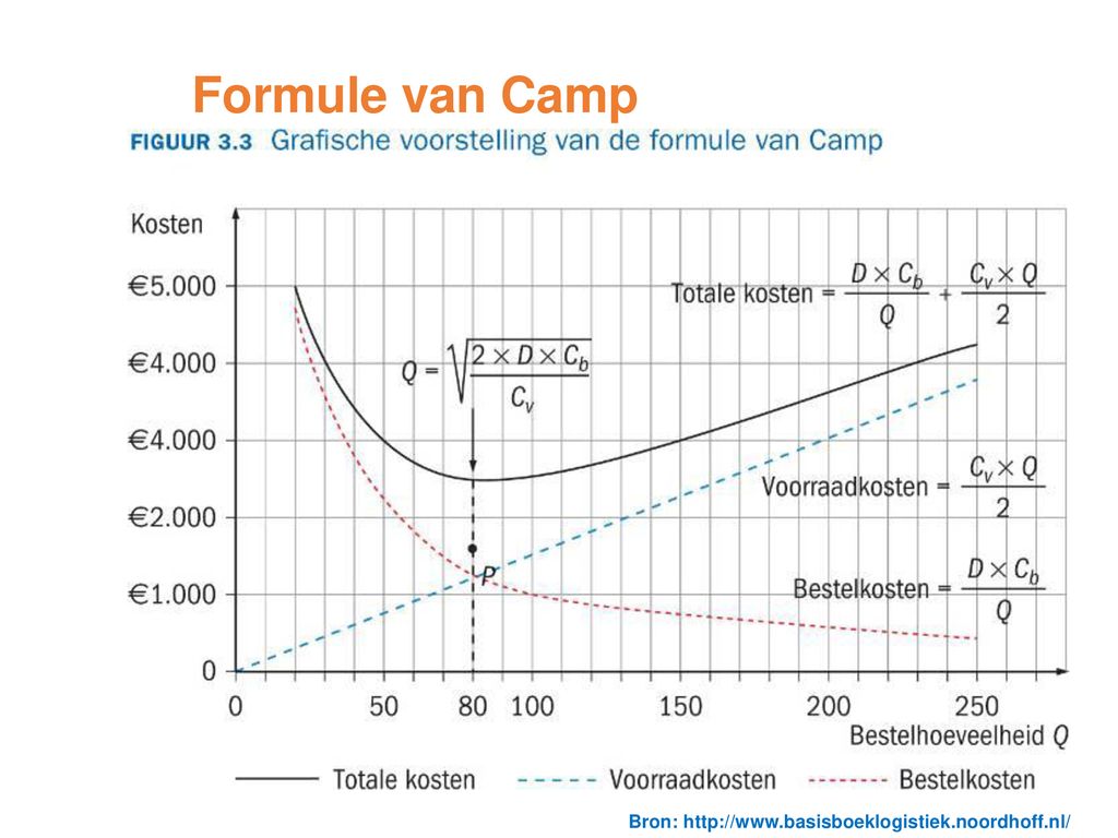 Agenda Hoofdstuk 3 - Van Verkoopplan Naar Inkopen - Ppt Download