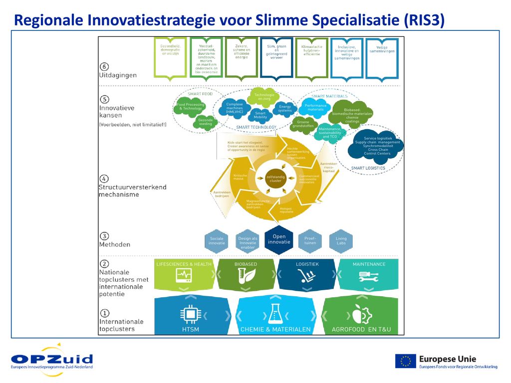 Workshop Openstelling Biobased - Ppt Download