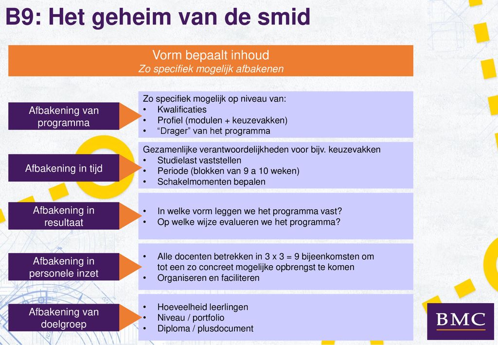 De Aansluitingsatlas: Slim Doorstromen Van Vmbo Naar Mbo - Ppt Download