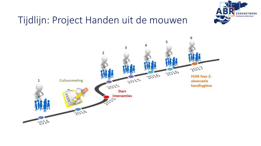 Workshop 4 Audits En Toezicht Over Het Hoe En Waarom - Ppt Download