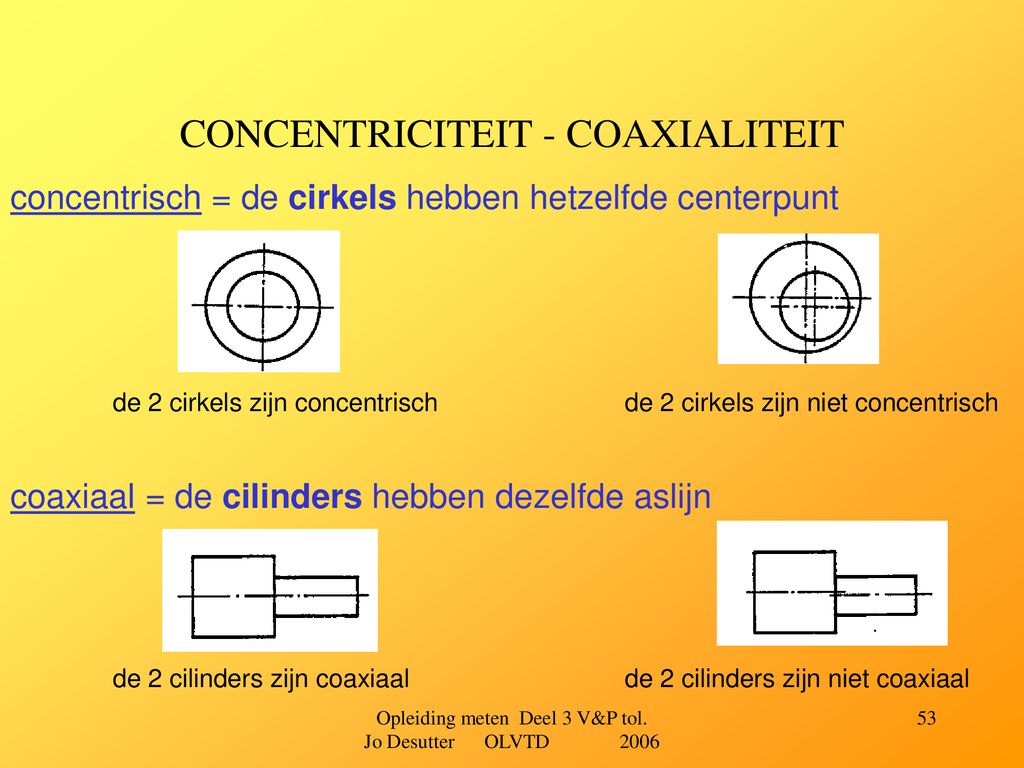 CONCENTRICITEIT - COAXIALITEIT