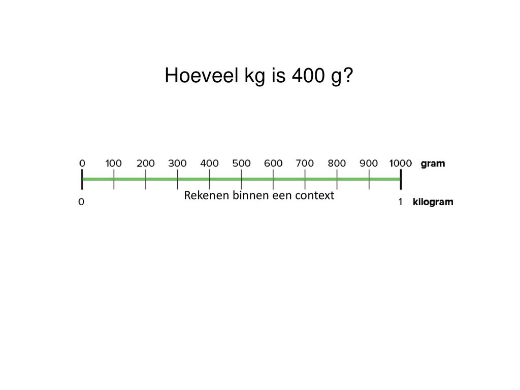 Hoeveel kg is 400 g Rekenen binnen een context