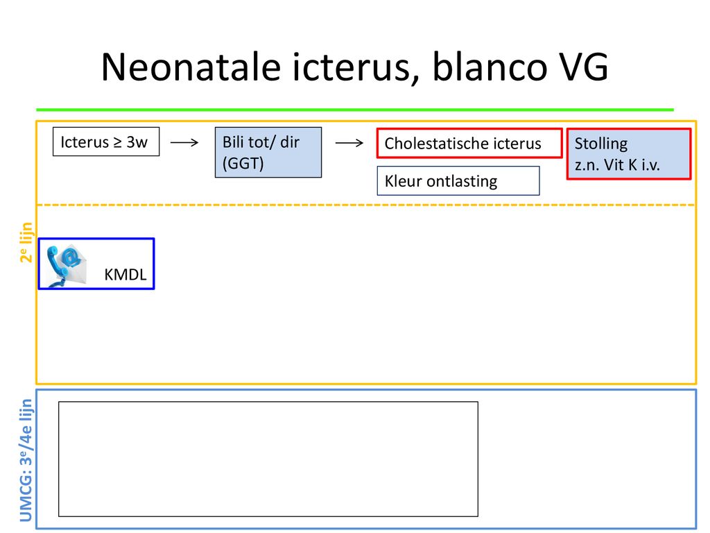 Neonatale icterus, blanco VG