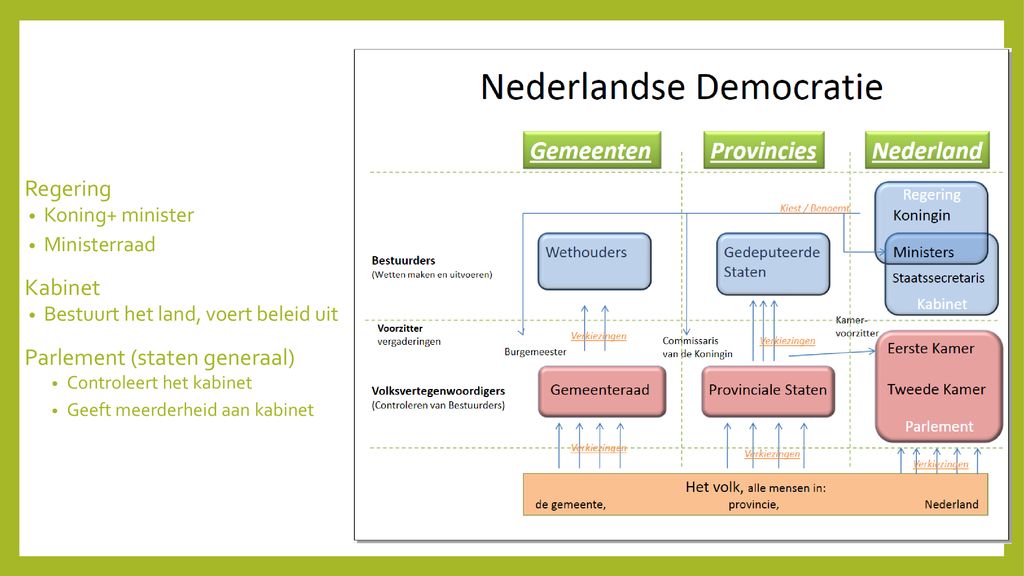 Milieu Wet- En Regelgeving - Ppt Download