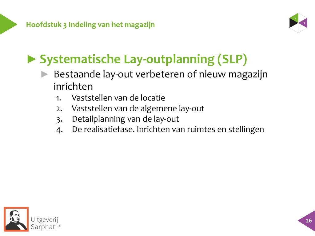 Systematische Lay-outplanning (SLP)
