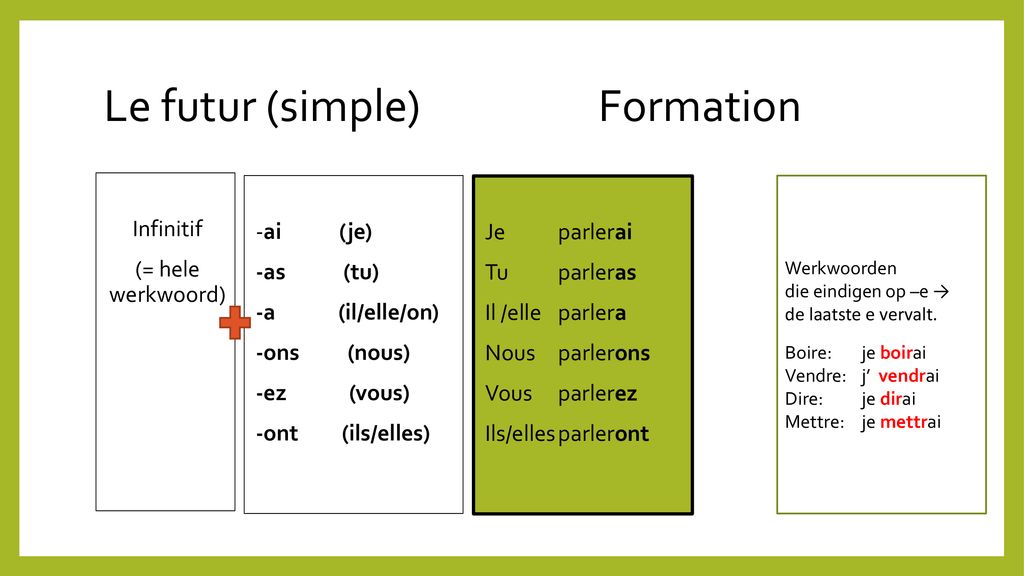 Futur simple vervoegen