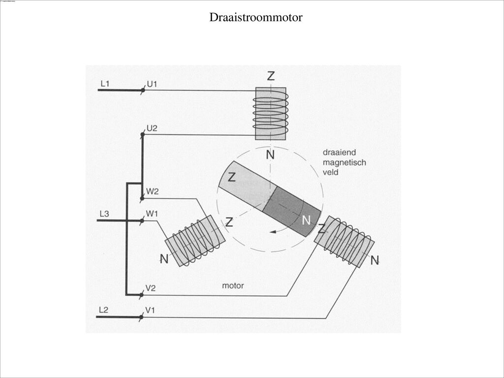 Draaistroommotor Principe synchrone motor.