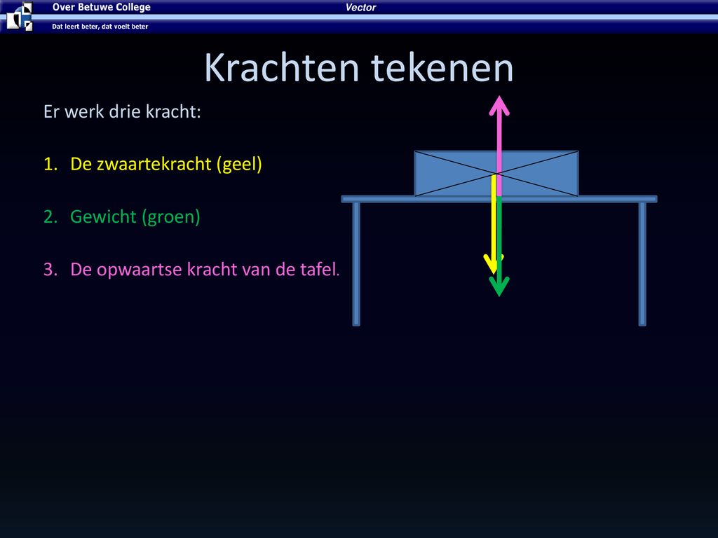 Vecotoren H 7 Krachten Deel 3 Vectoren. - Ppt Download