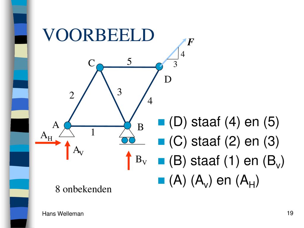 VOORBEELD Oplegreacties (D) staaf (4) en (5) (A) staaf (1) en (2)