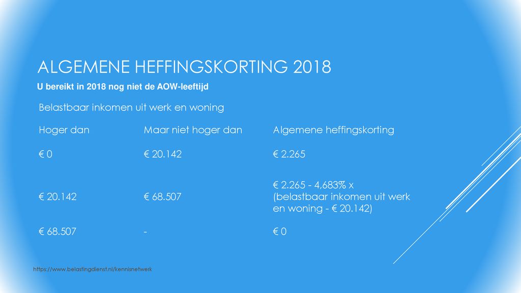 Inkomensafhankelijke combinatiekorting 2018