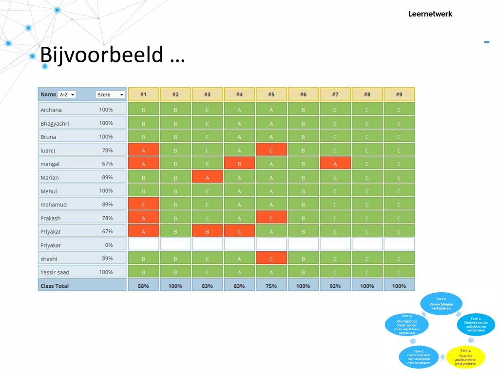 Conferentie Formatief Toetsen 21 November Ppt Download