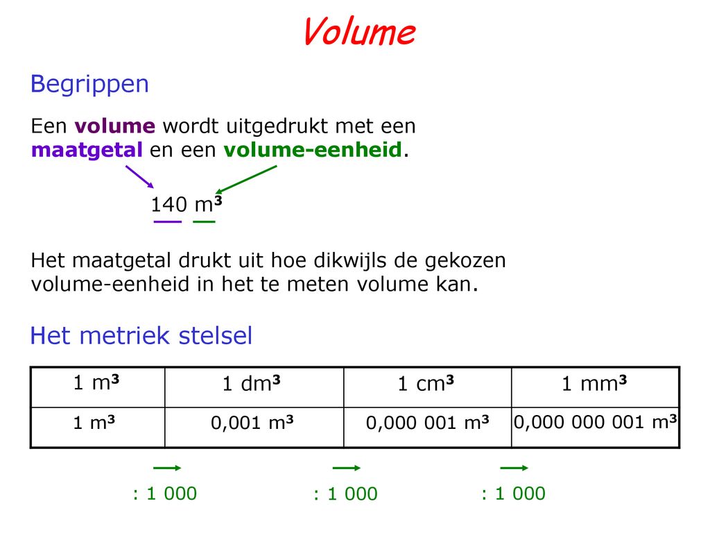 Volume Begrippen Het metriek stelsel