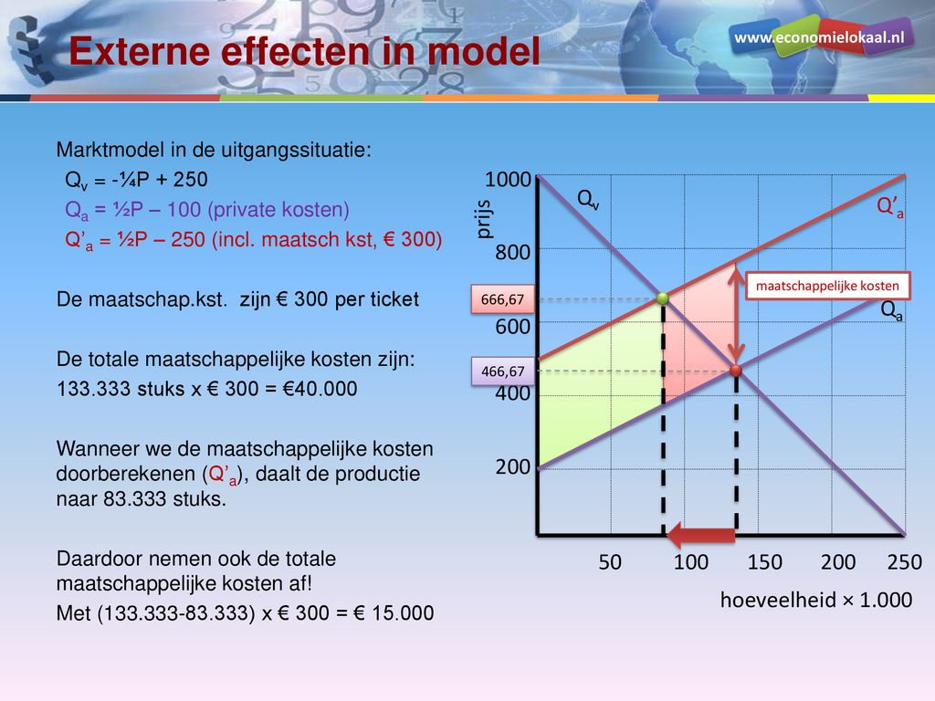 Externe effecten in model