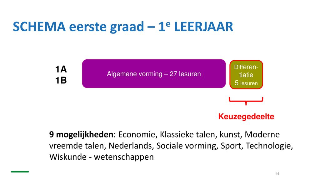 Het Secundair Onderwijs - Ppt Download