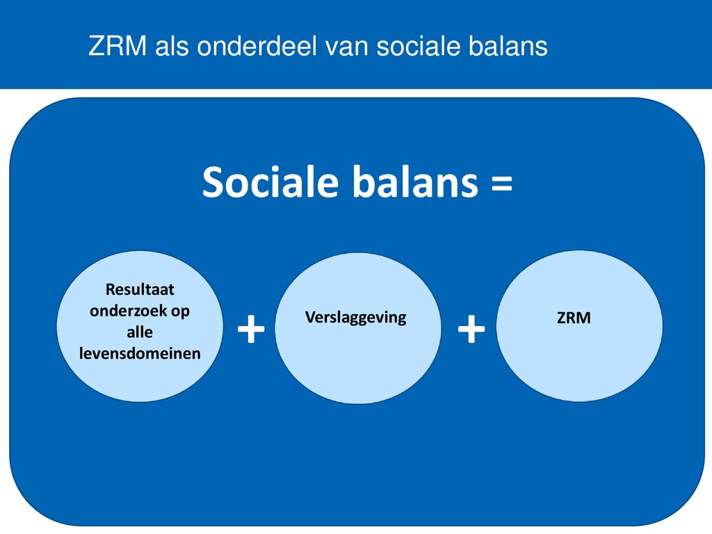 ZRM als onderdeel van sociale balans