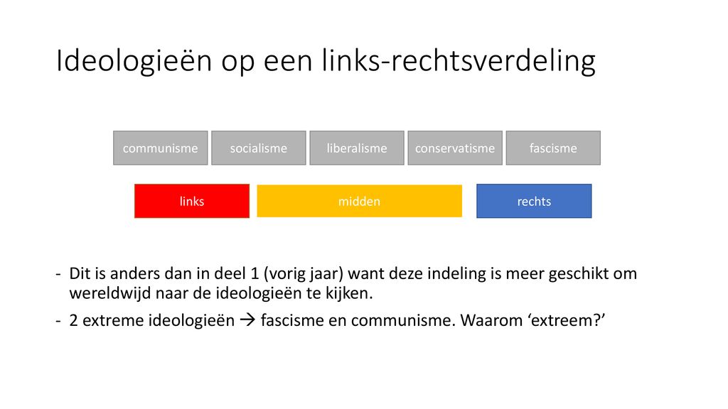 Maatschappijwetenschappen Havo 5 Hoofdstuk Ppt Download