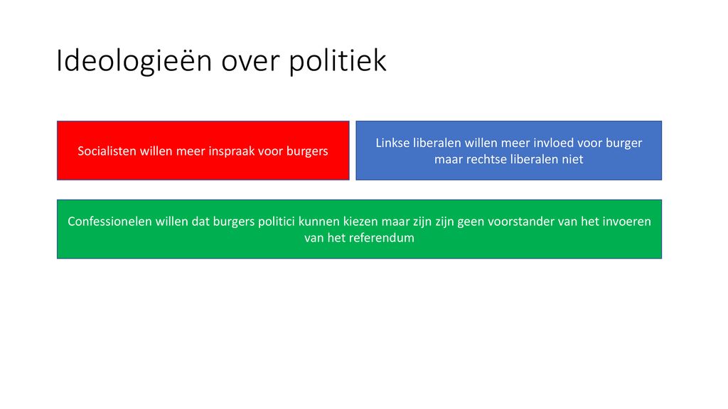 Maatschappijwetenschappen Havo 5 Hoofdstuk Ppt Download