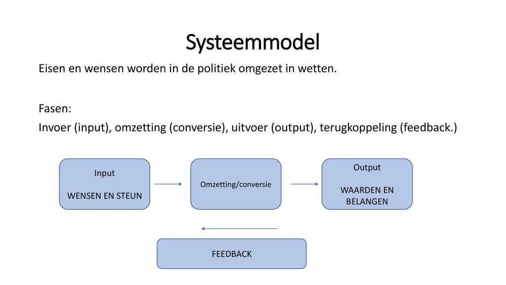 Systeemmodel