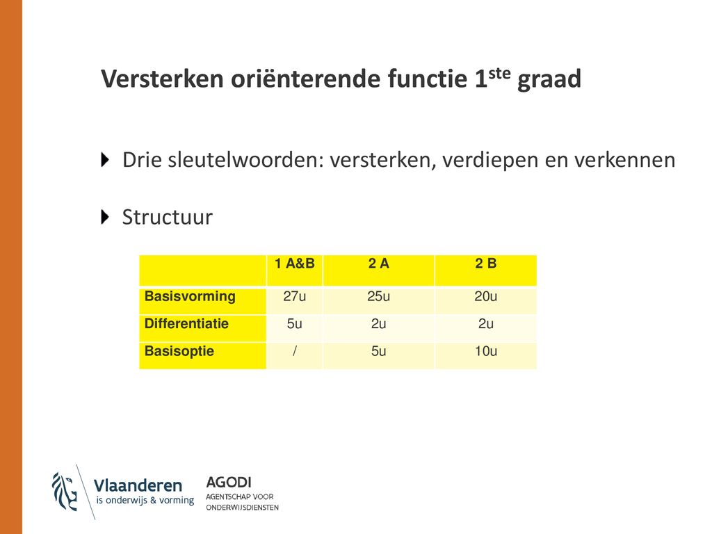 Modernisering Secundair Onderwijs - Ppt Download