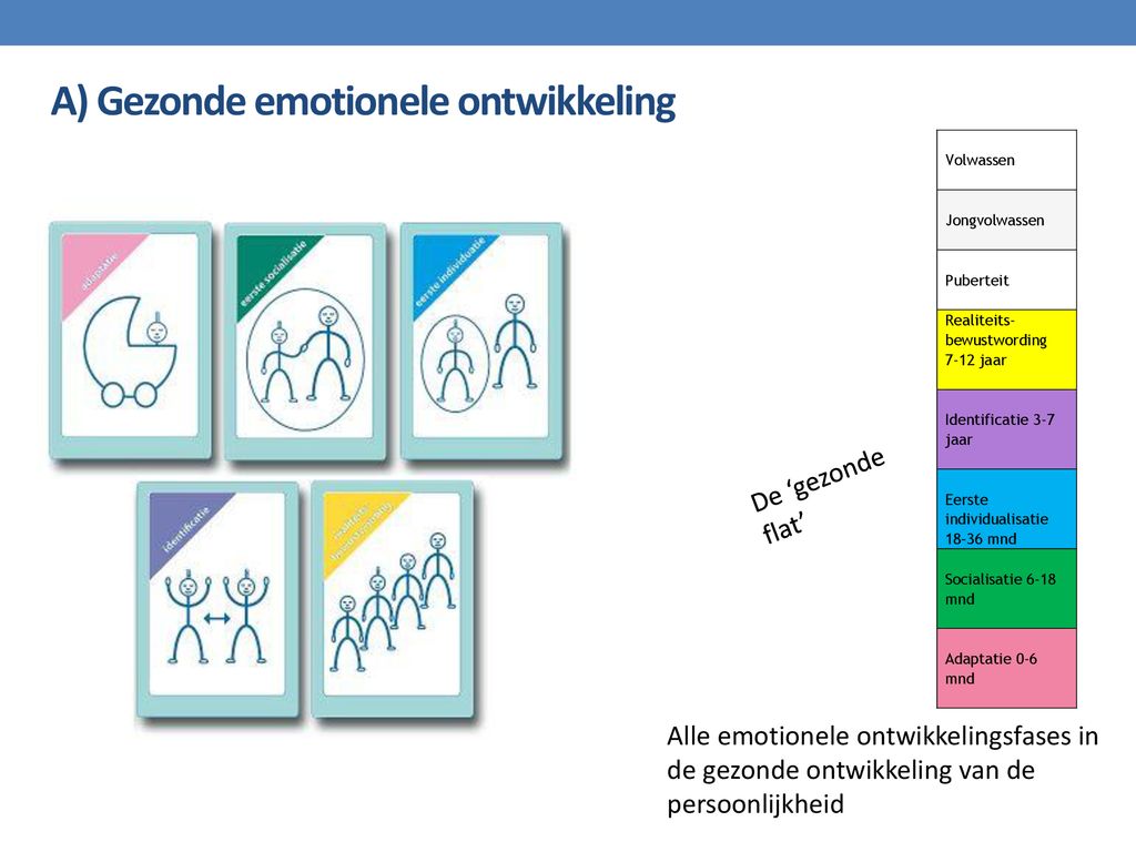 Emotionele Ontwikkeling Bij Mensen Met Lvb En Epa Ppt Download