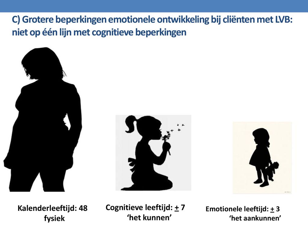 C) Grotere beperkingen emotionele ontwikkeling bij cliënten met LVB: niet op één lijn met cognitieve beperkingen