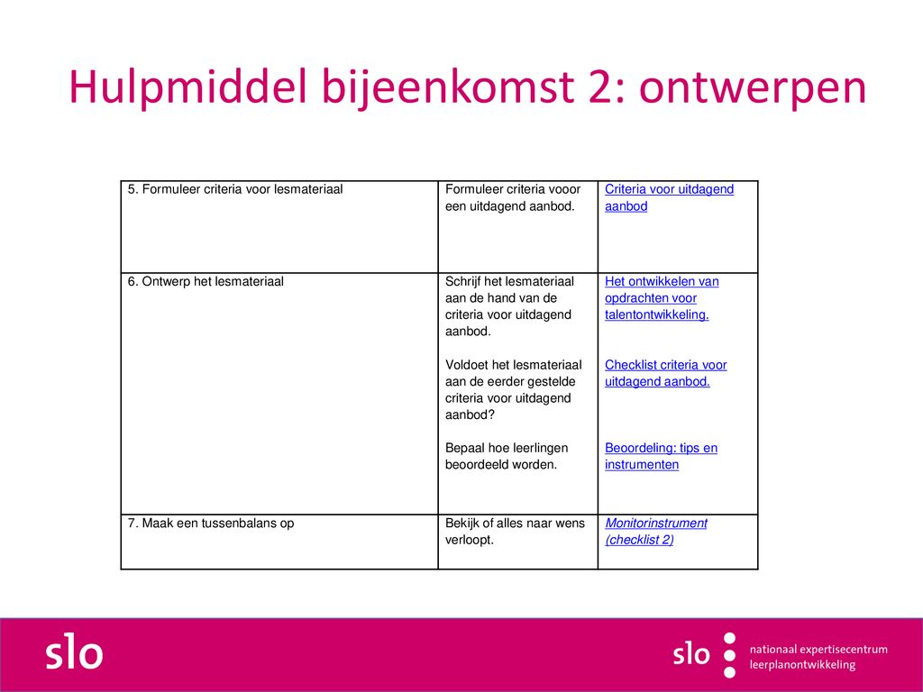 Talentontwikkeling Op School Het Ontwerpen Van Een Programma Voor ...