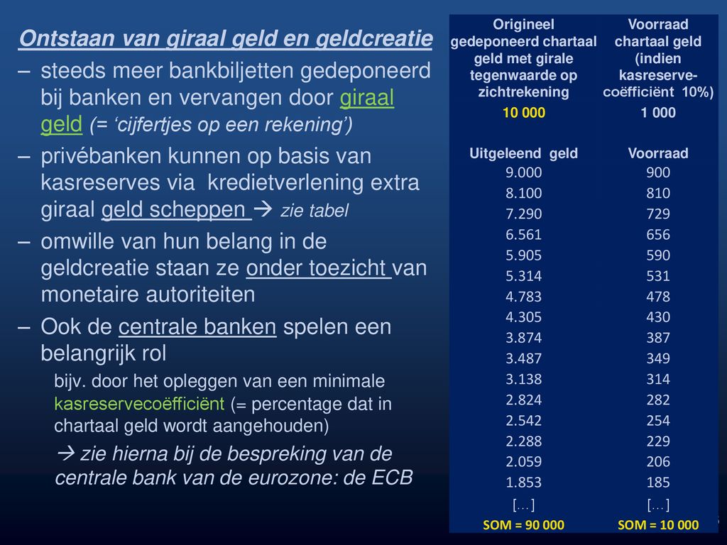 7 Geld En Inflatie Ppt Download