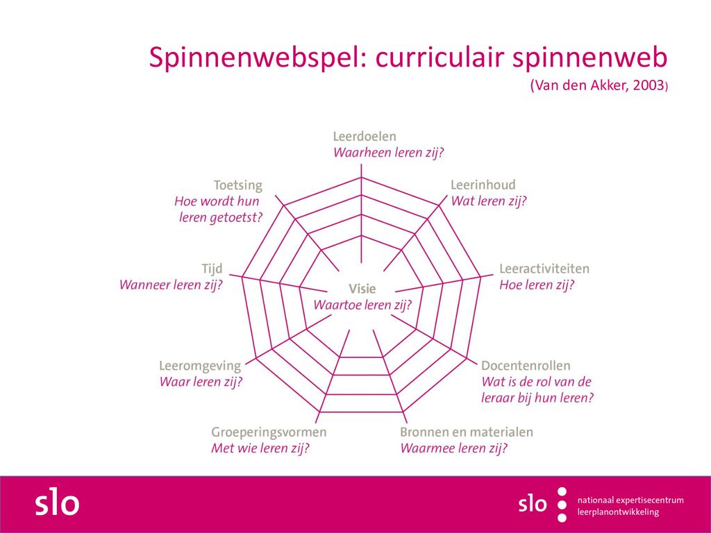 Talentontwikkeling Op School Het Ontwerpen Van Een Programma Voor ...