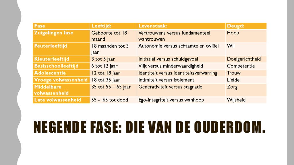 Ontwikkelingspsychologie Ppt Download