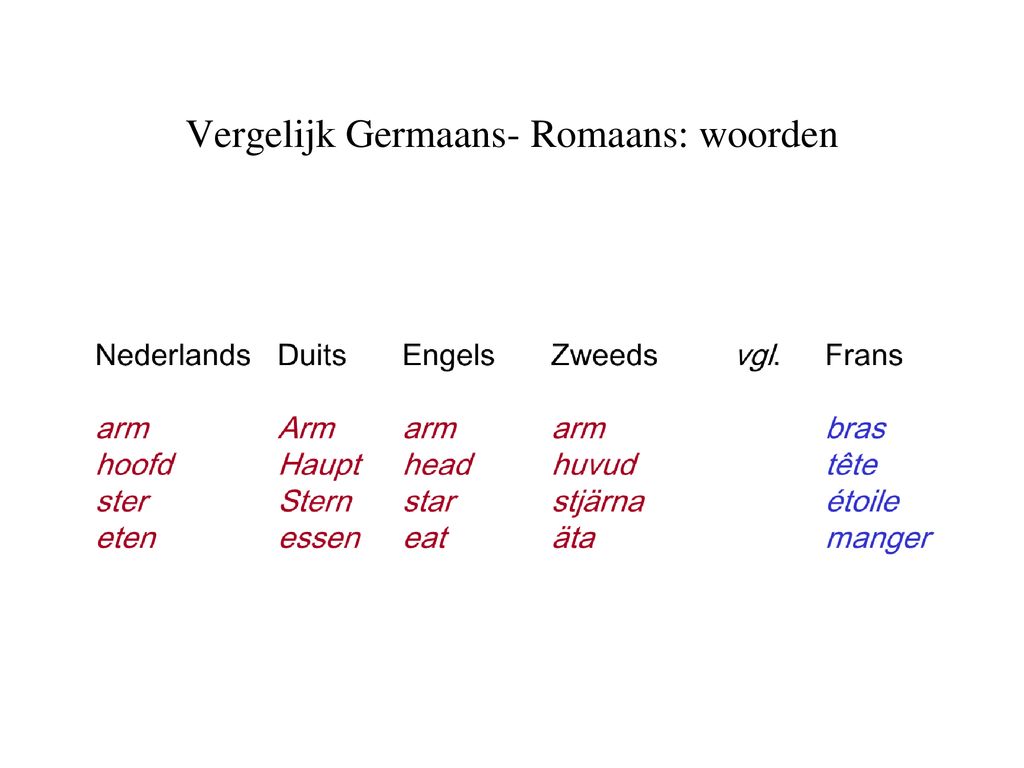 Vergelijk Germaans- Romaans: woorden