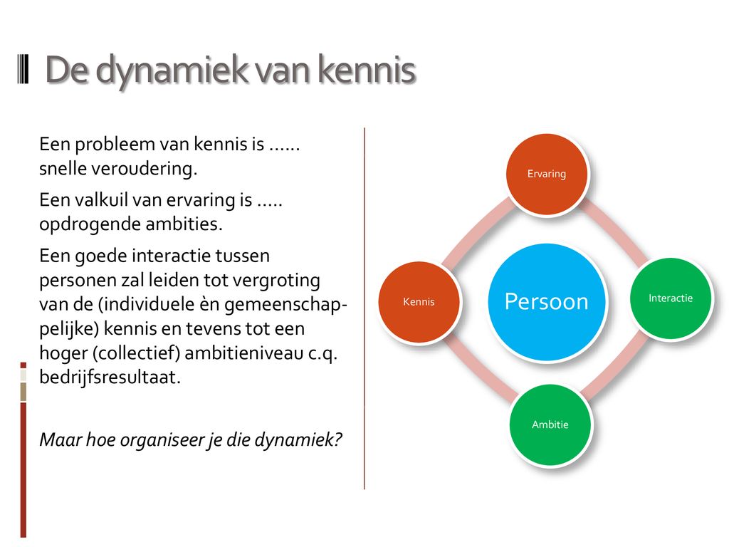 Product Portfolio Van Pieter Lanser De Bruggenbouwer Ppt Download