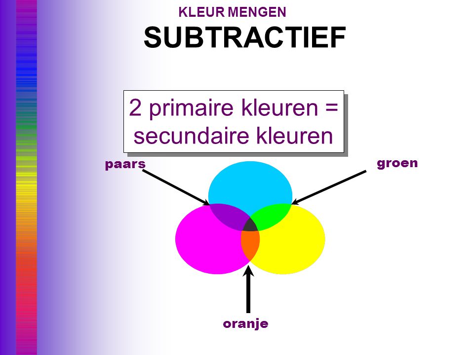 SUBTRACTIEF 2 primaire kleuren = secundaire kleuren KLEUR MENGEN paars