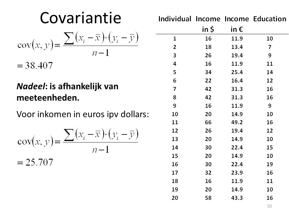 Covariantie Nadeel: is afhankelijk van meeteenheden.