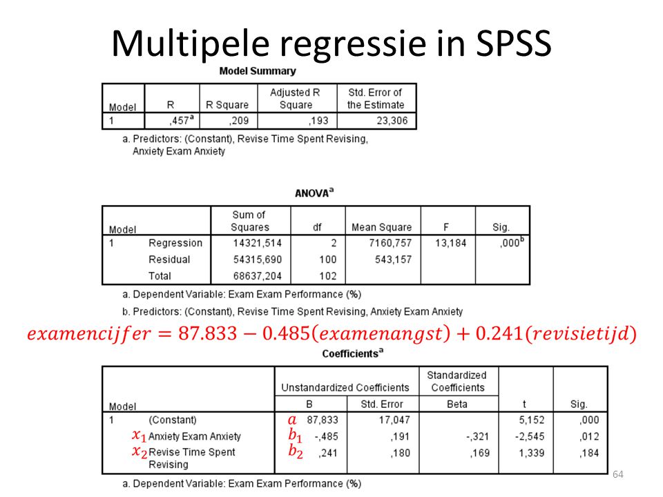 Multipele regressie in SPSS