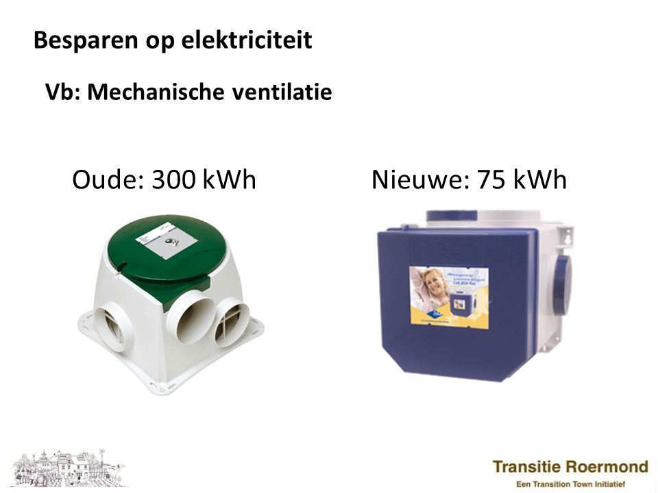 Oude: 300 kWh Nieuwe: 75 kWh Besparen op elektriciteit