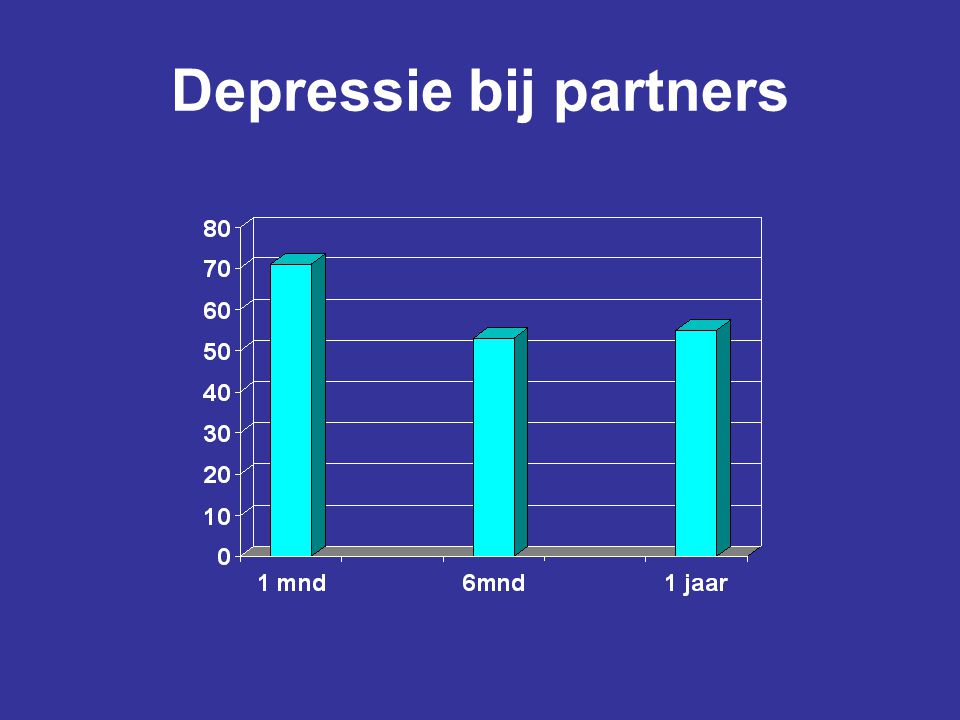 Depressie bij partners