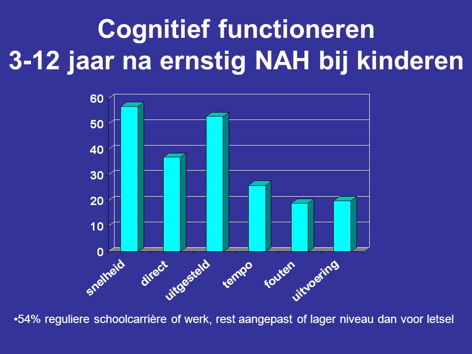 Cognitief functioneren 3-12 jaar na ernstig NAH bij kinderen