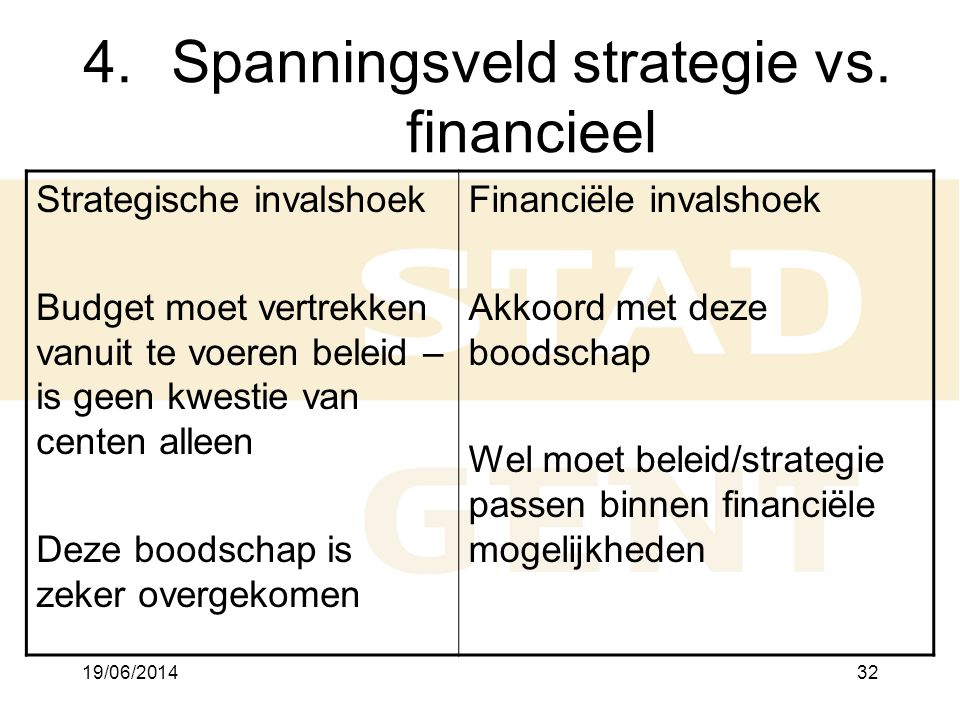 Spanningsveld strategie vs. financieel