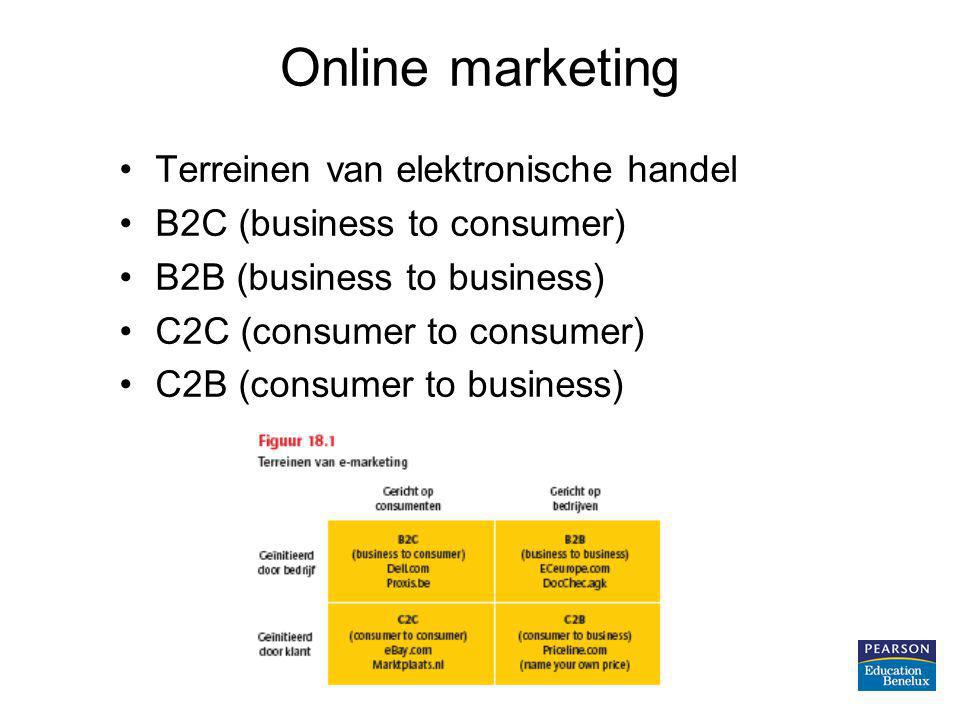 Online marketing Terreinen van elektronische handel