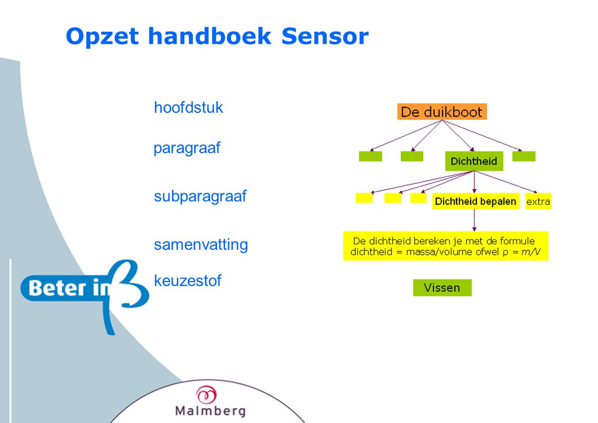 Opzet handboek Sensor hoofdstuk subparagraaf samenvatting keuzestof