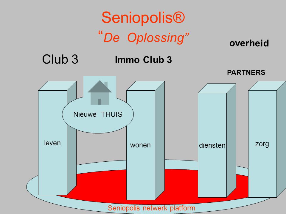 Seniopolis® De Oplossing
